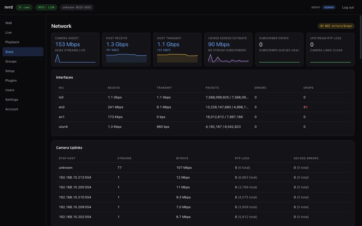 The NVR Stats page showing network throughput tiles and a per-camera uplinks table with bitrate, RTP loss, and decode-error columns.